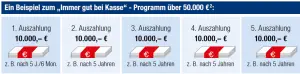 Krankenschein fürs Haus der Bausparkasse Mainz Krankenschein fürs Haus der Bausparkasse Mainz