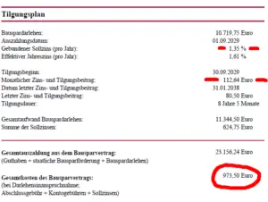 Darlehensphase Bausparvertrag | Mein Bauspar Vergleich Darlehensphase Bausparvertrag | Mein Bauspar Vergleich