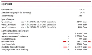 Staatliche Prämien mit Bausparen Staatliche Prämien mit Bausparen